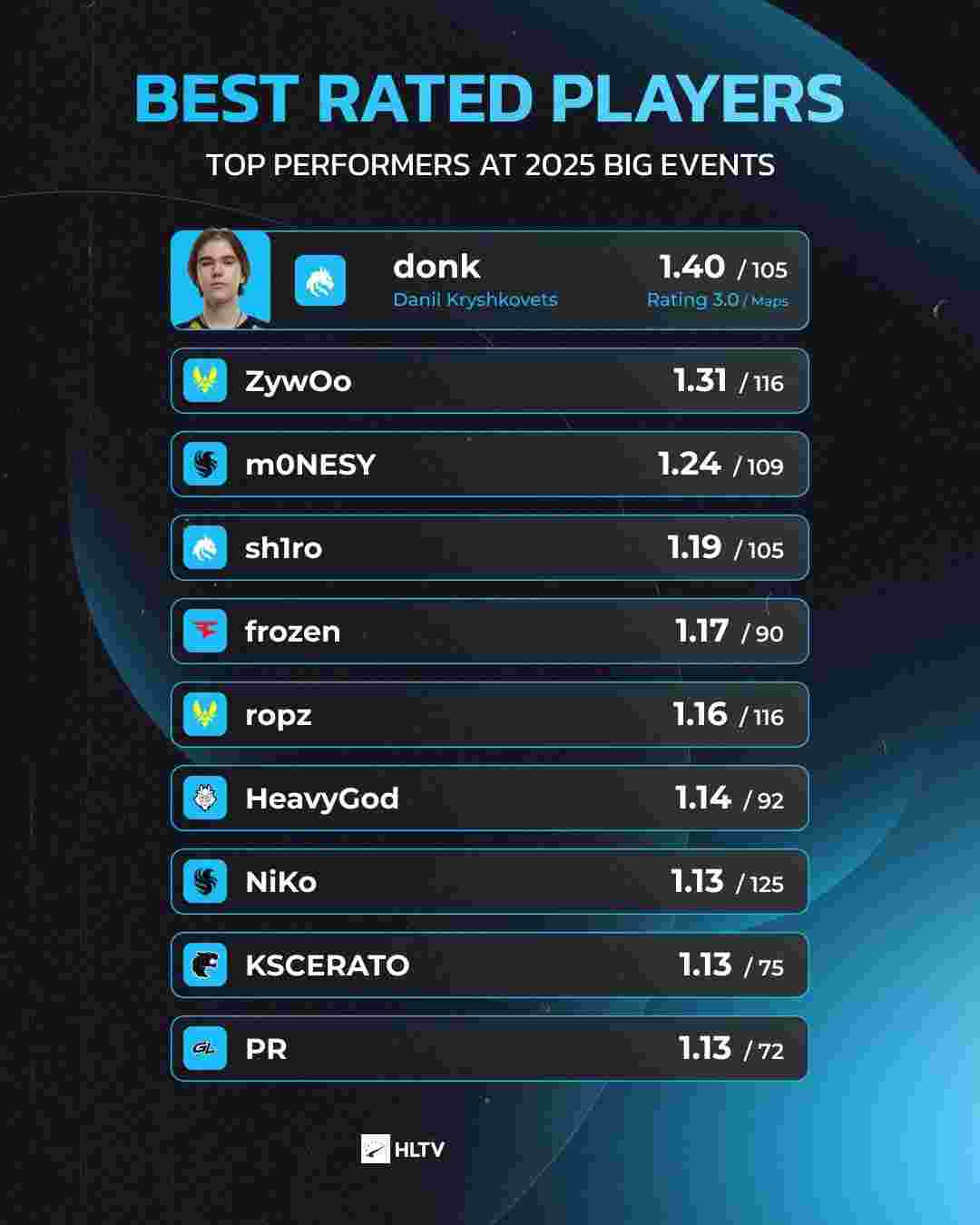 心更多保护 心更多保护